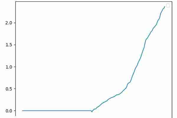 币圈资金费套利是什么？OKX与AICoin研究院解读资金费套利策略